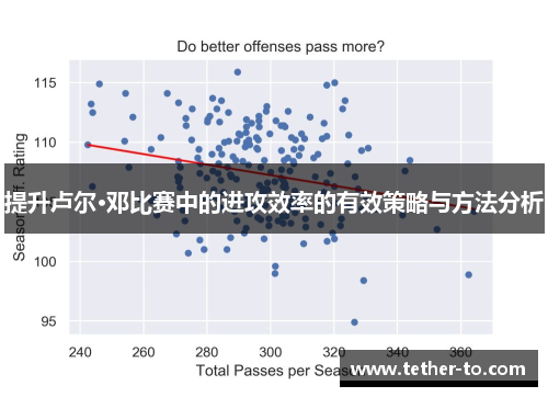 提升卢尔·邓比赛中的进攻效率的有效策略与方法分析