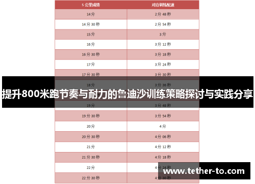 提升800米跑节奏与耐力的鲁迪沙训练策略探讨与实践分享