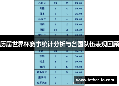 历届世界杯赛事统计分析与各国队伍表现回顾