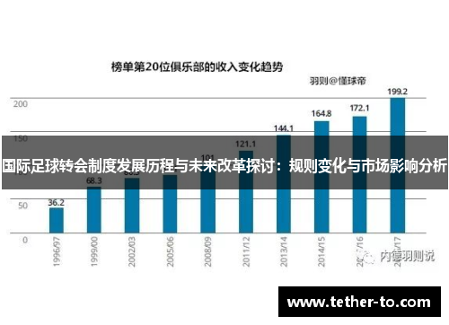 国际足球转会制度发展历程与未来改革探讨：规则变化与市场影响分析