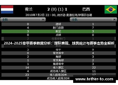 2024-2025意甲赛季数据分析：球队表现、球员统计与赛季走势全解析