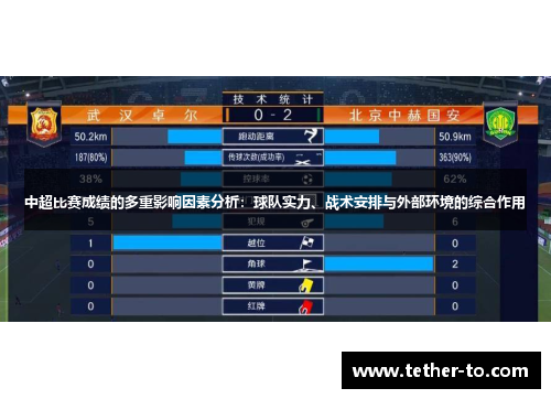 中超比赛成绩的多重影响因素分析：球队实力、战术安排与外部环境的综合作用